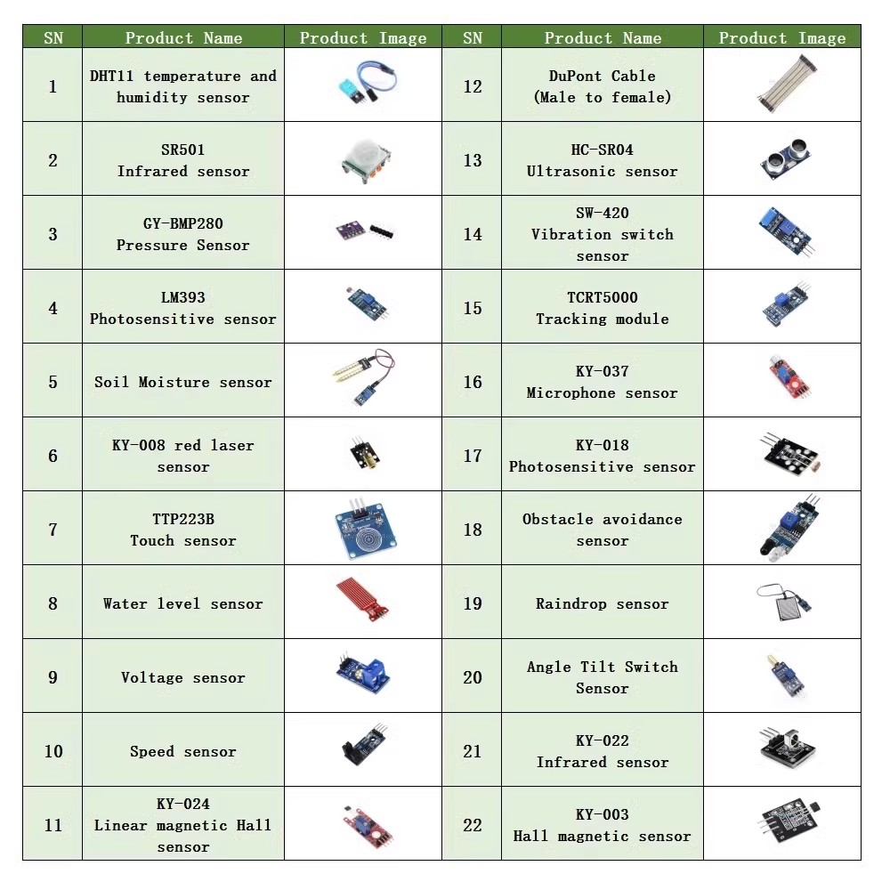 Kit de módulo de sensor 22 em  - Breadboard 400 Point avaliação e preço